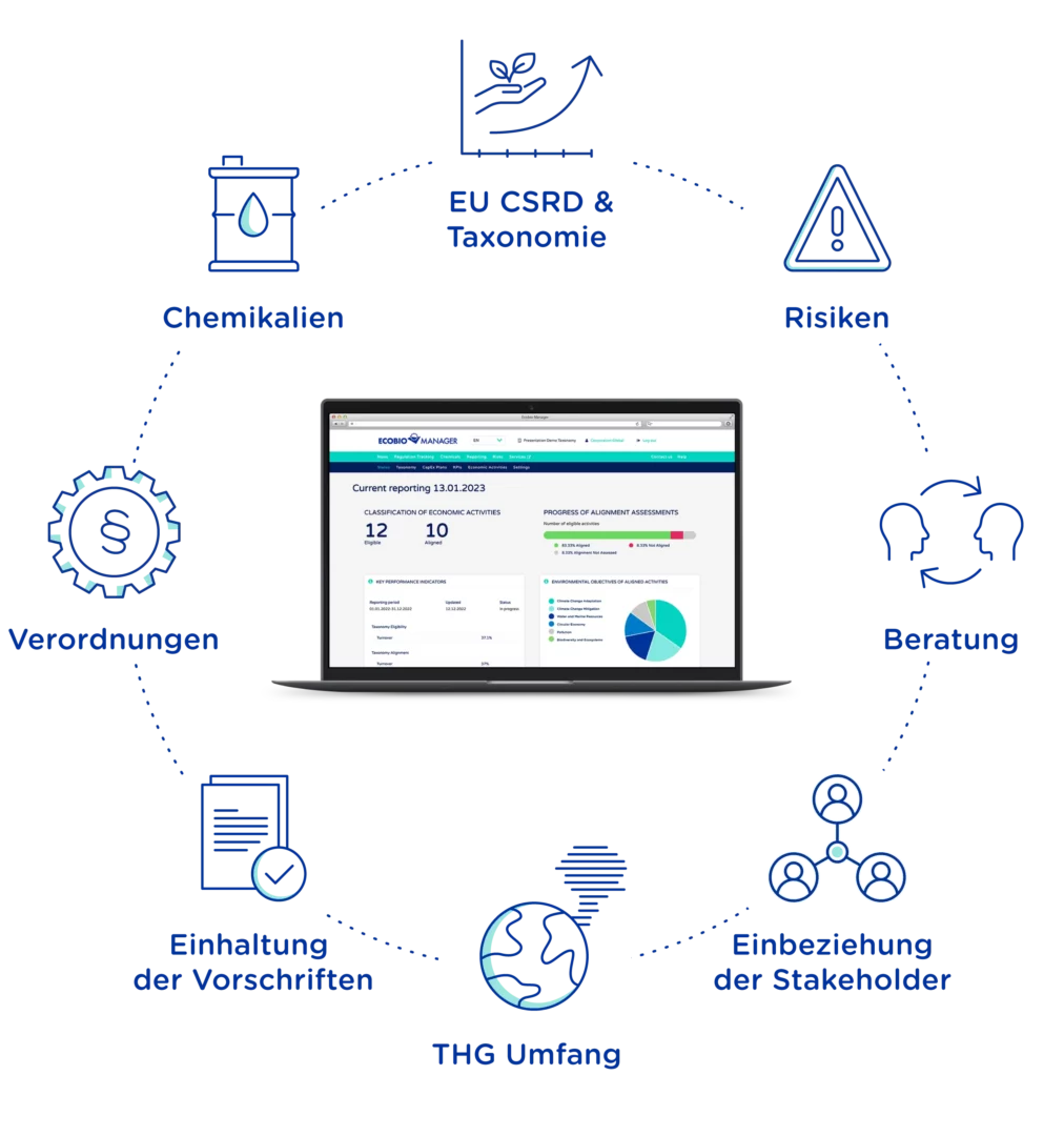 Optimieren Sie Ihre EU-CSRD- und Taxonomie-Berichte - Ecobio Manager